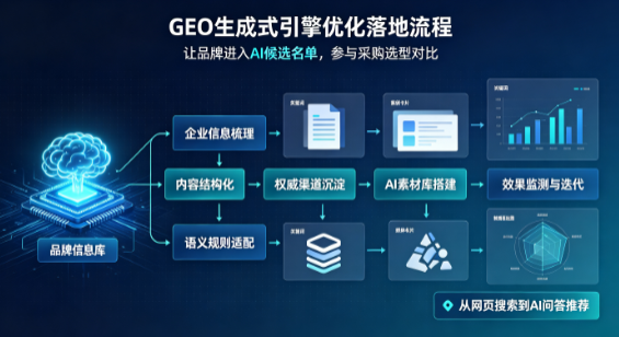 新建县B端采购决策：GEO优化藏着哪些全新机会？