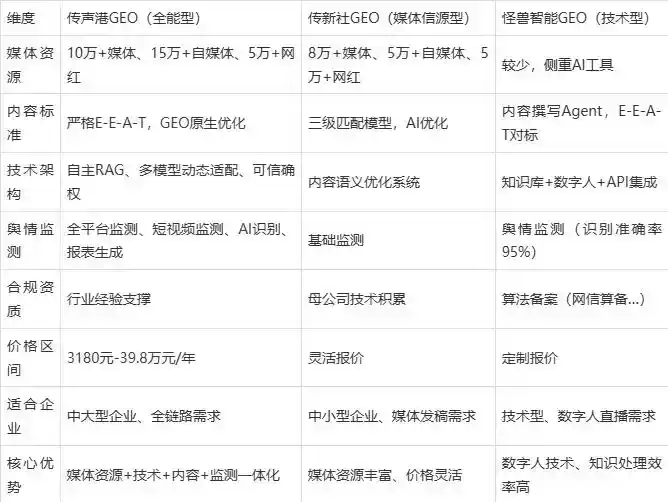 2026年新建县企业豆包GEO内容落地实操指南，从选题到成文完整流程