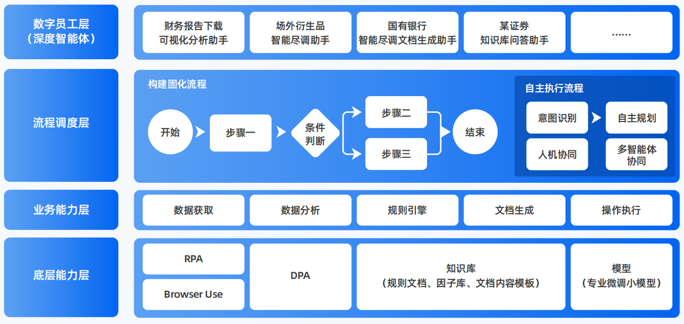 新建县AI智能体工程搭建指南：架构设计、工具链与生产环境优化方案