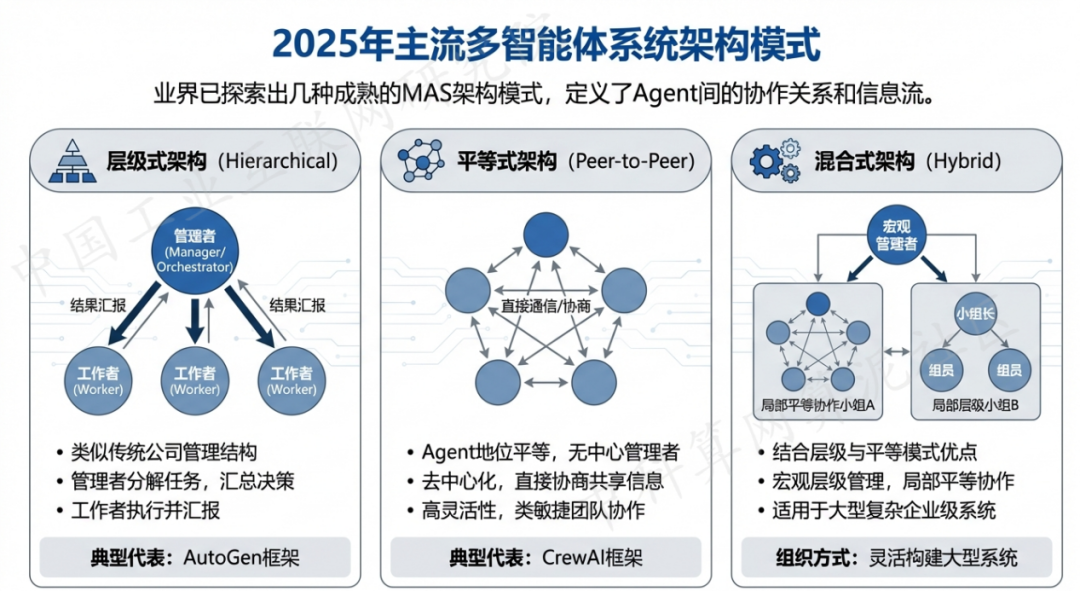 新建县 AI 智能体商业应用探析：智能自主程序助力企业数字化升级