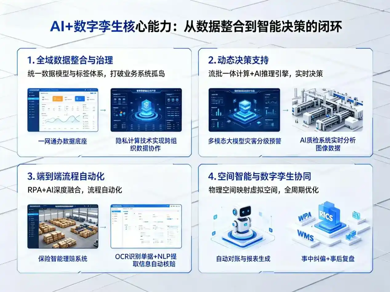 AI大模型落地优化服务｜解决新建县企业大模型响应慢、输出不准、成本偏高问题