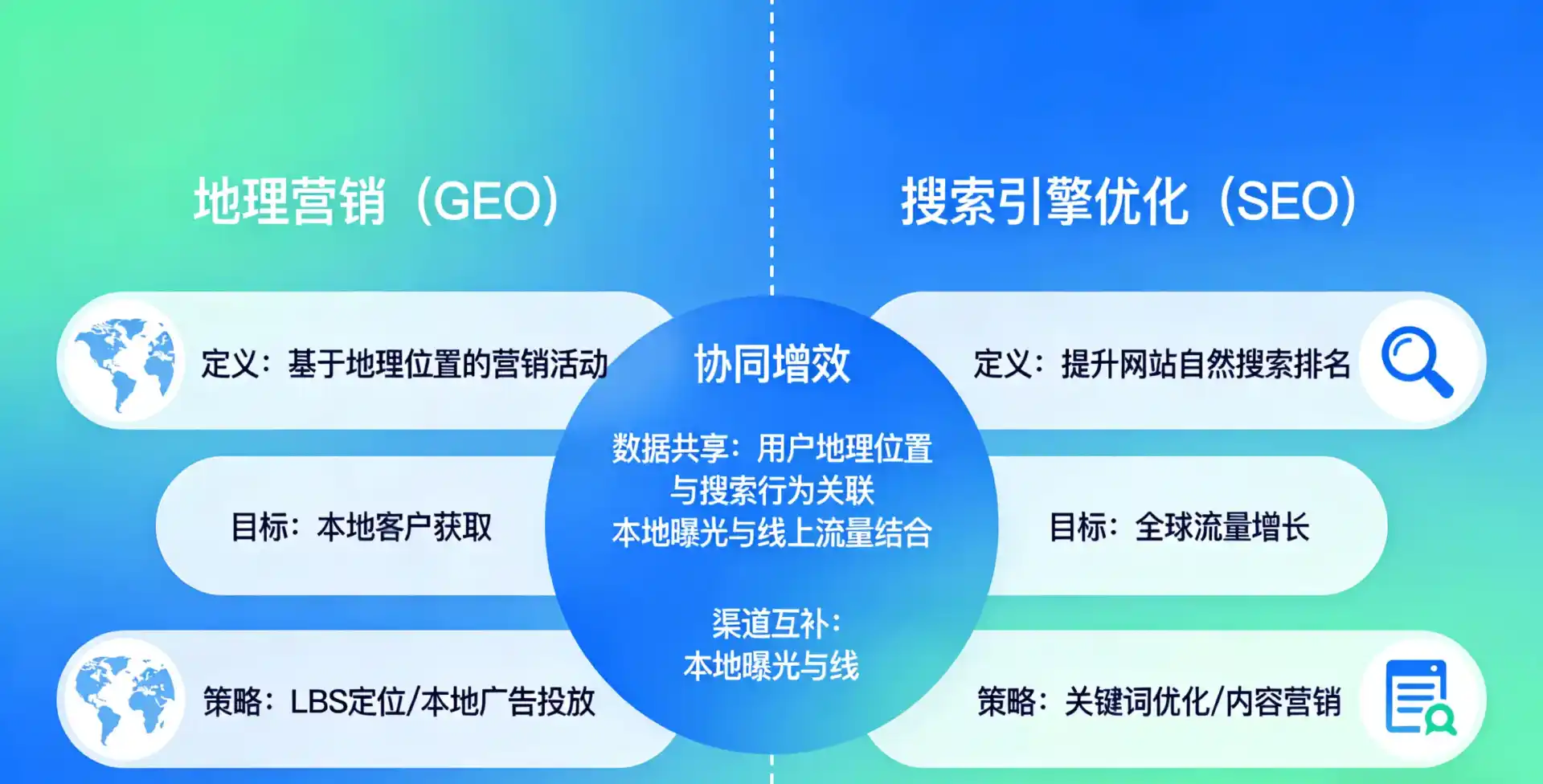 立足新建县，从用户需求与流量逻辑，解读GEO优化的落地价值与应用前景