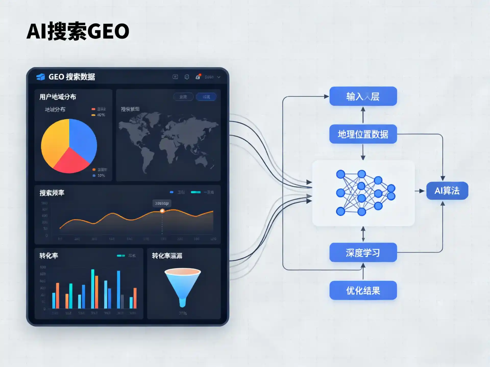 新建县GEO优化服务商该如何筛选？生成式引擎优化行业实践观察